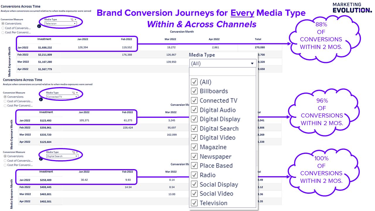 brand-conversion-journey