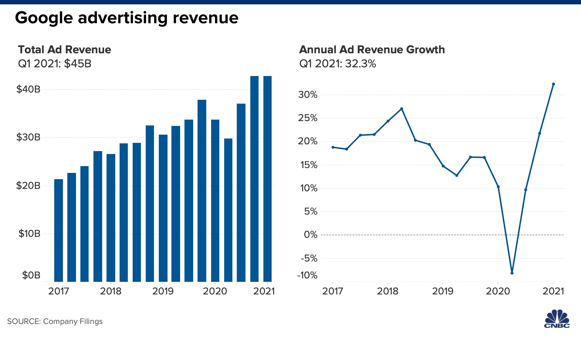 google-ads-growth